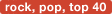 Reviews - Rock, Pop, Top 40